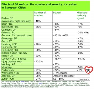 crashes single cities